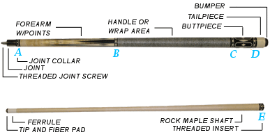 diagram of cue stick with parts labeled
