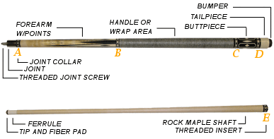 diagram of cue stick with parts labeled