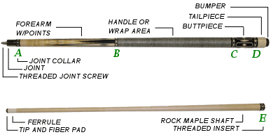 diagram of cue stick with parts labeled